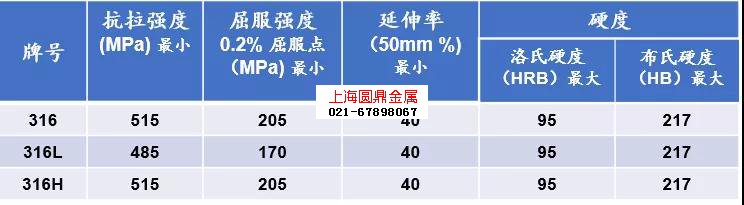 00Mo28Ni65Fe2鎳基合金 00Mo28Ni65Fe2