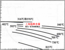 GH2132高合板線棒