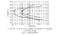 GH3128、GH128