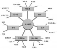 0Cr20Ni32AlTi 合金特征