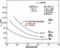 ph13-8mo不銹鋼